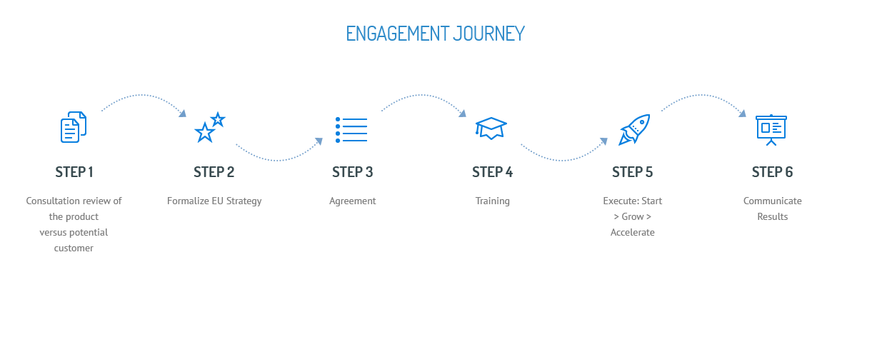 desktop-engagement