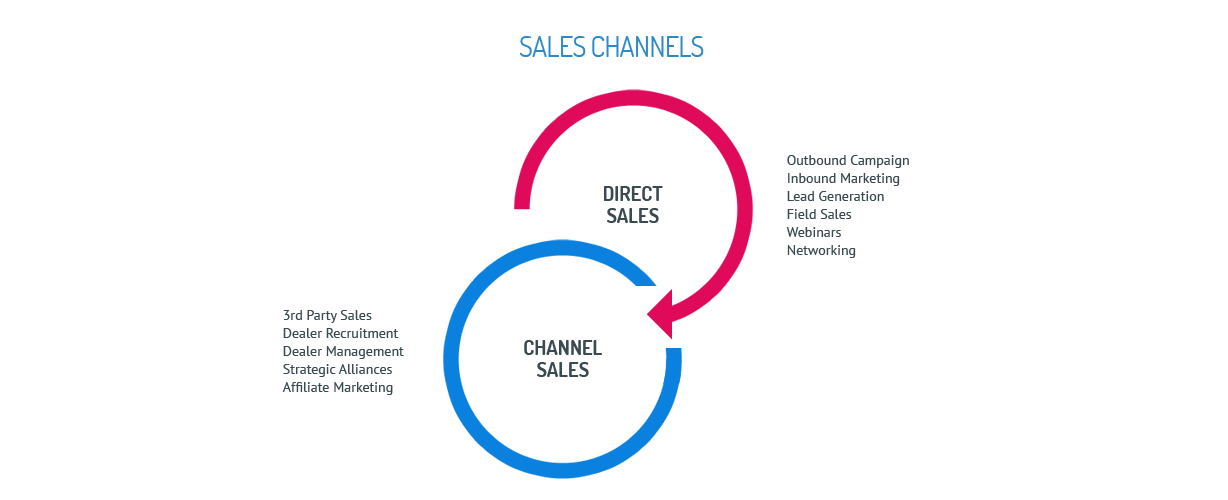 desktop-sales-channels